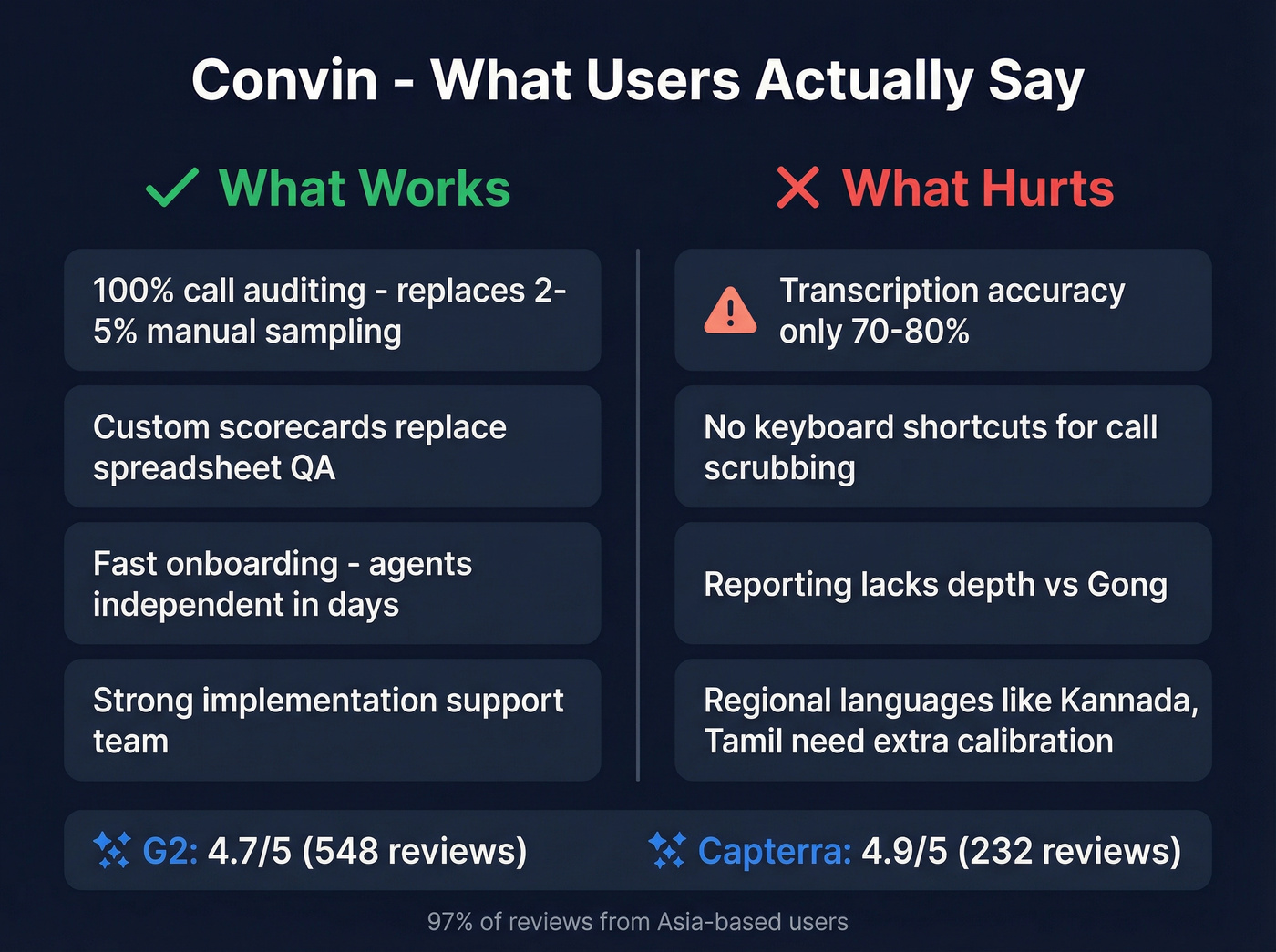 Convin pros and cons visual scorecard summary