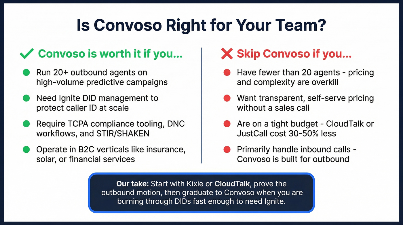 Convoso fit assessment showing ideal vs poor use cases