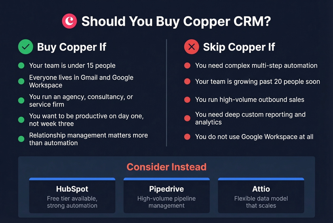 Copper CRM decision guide for who should and shouldn't buy