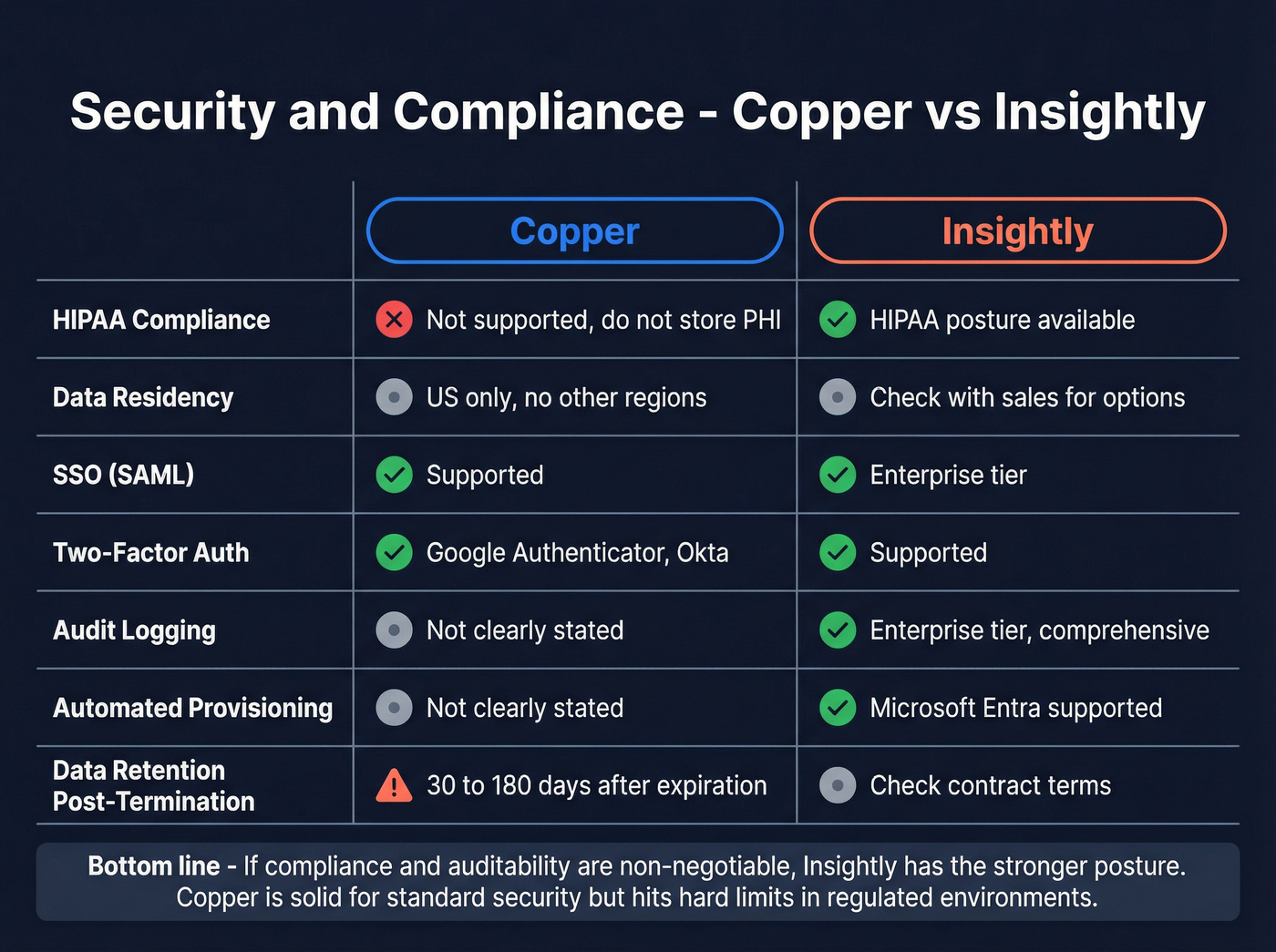 Security and compliance feature comparison matrix