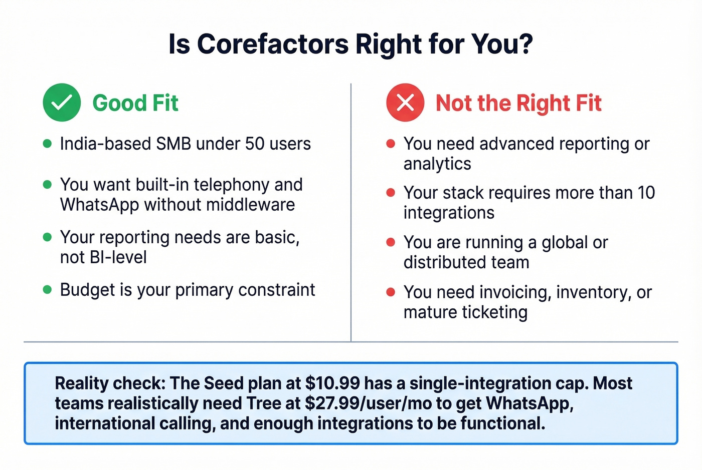 Corefactors ideal vs wrong fit user comparison