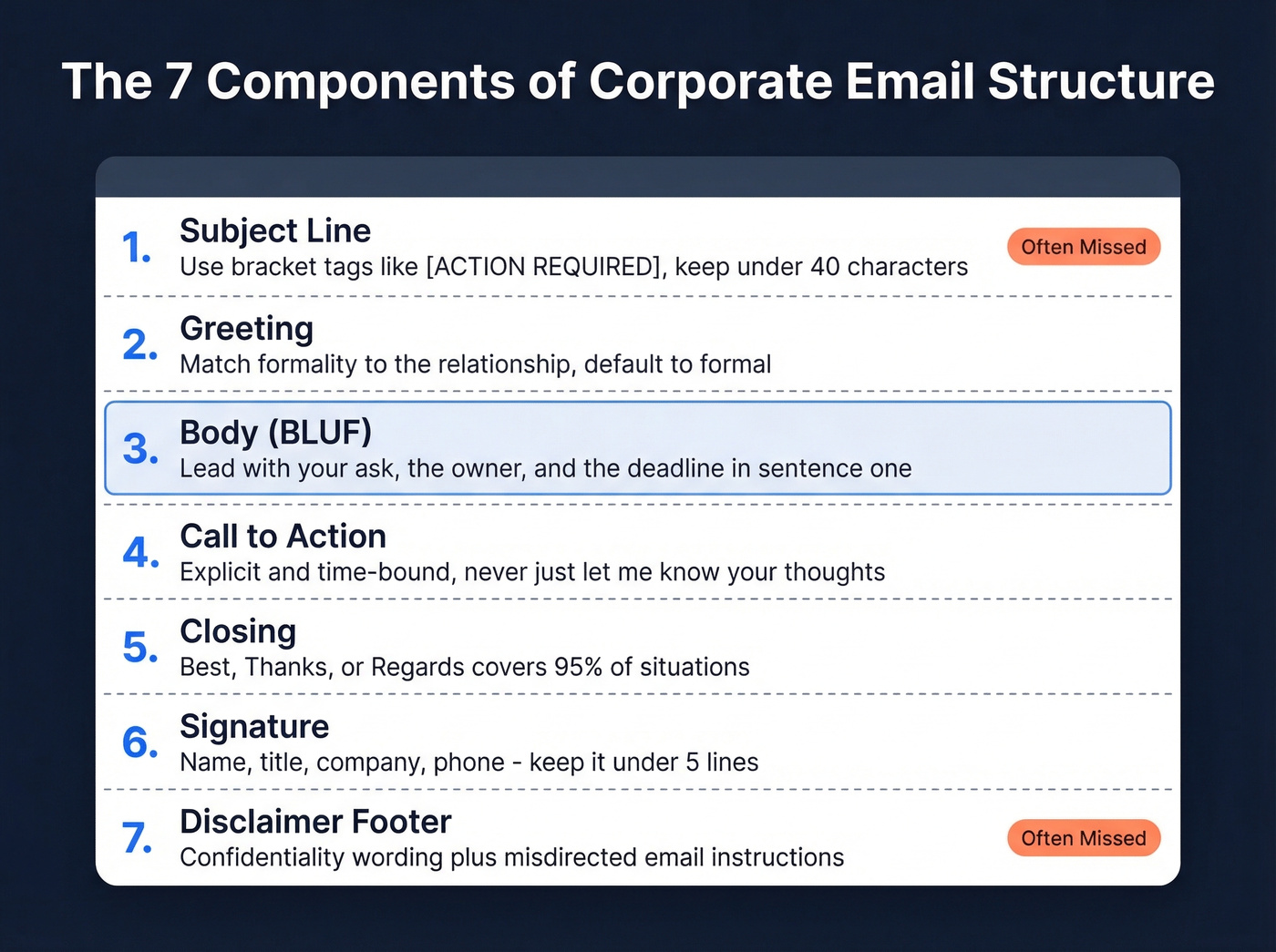 Visual breakdown of 7 corporate email structure components