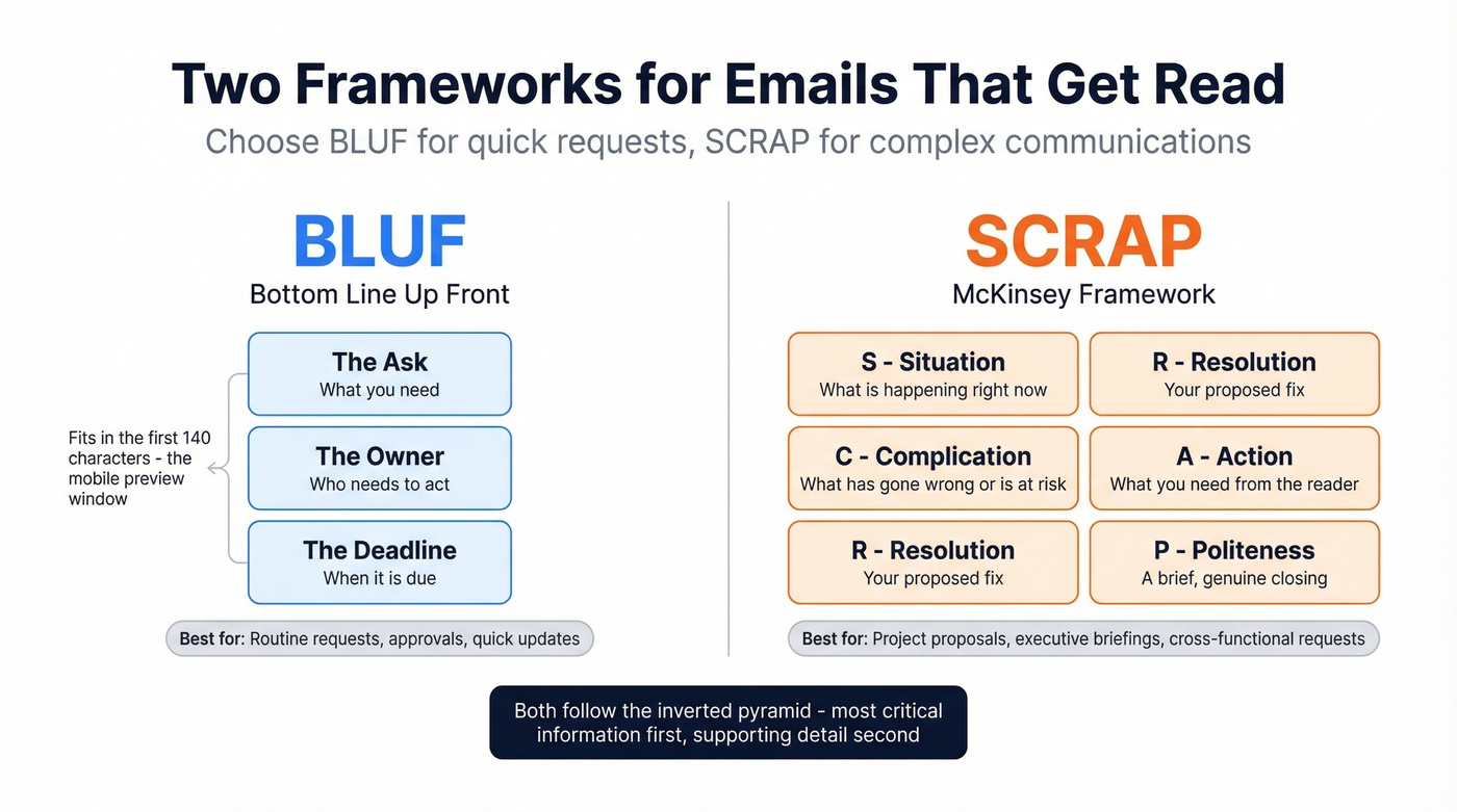 Side-by-side comparison of BLUF and SCRAP email frameworks