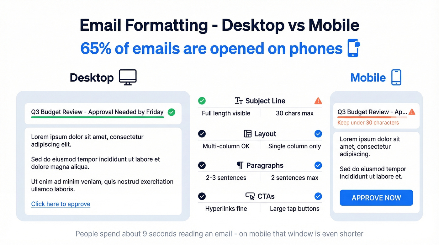 Desktop vs mobile email formatting best practices comparison