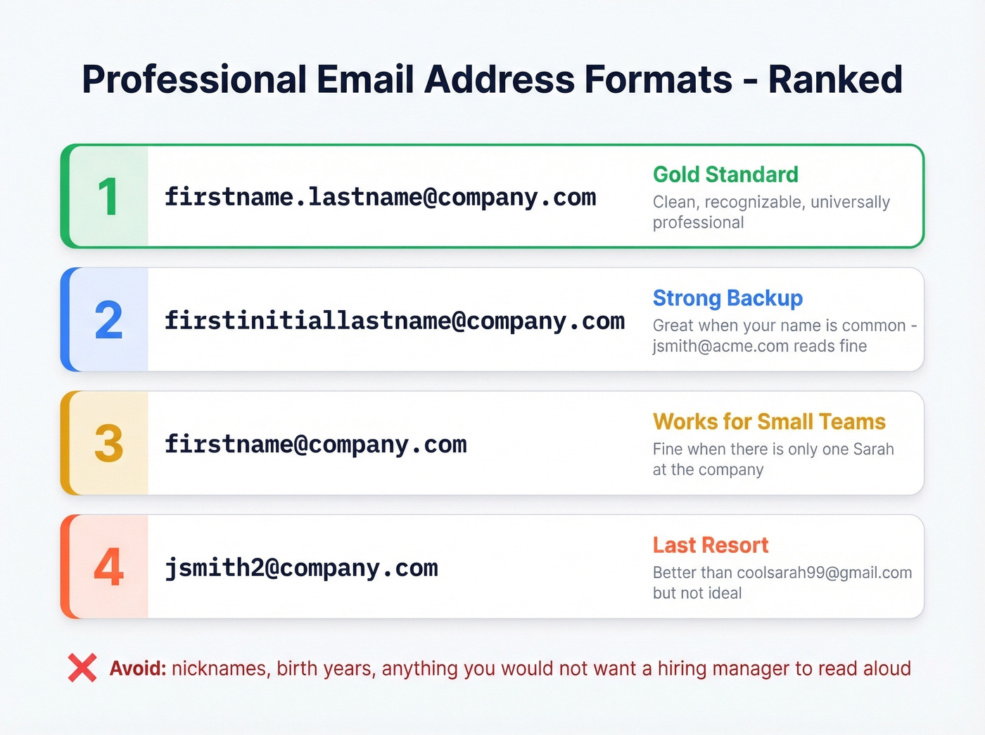 Professional email naming conventions ranked from best to worst