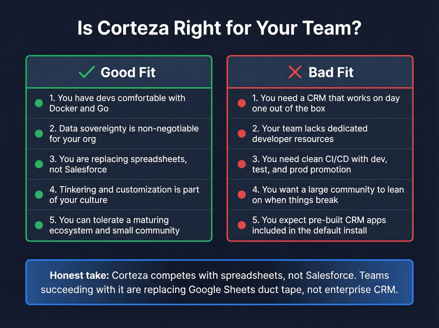 Corteza fit assessment for different team types