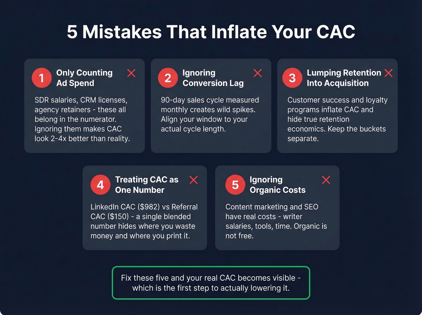 Five common mistakes that inflate customer acquisition cost