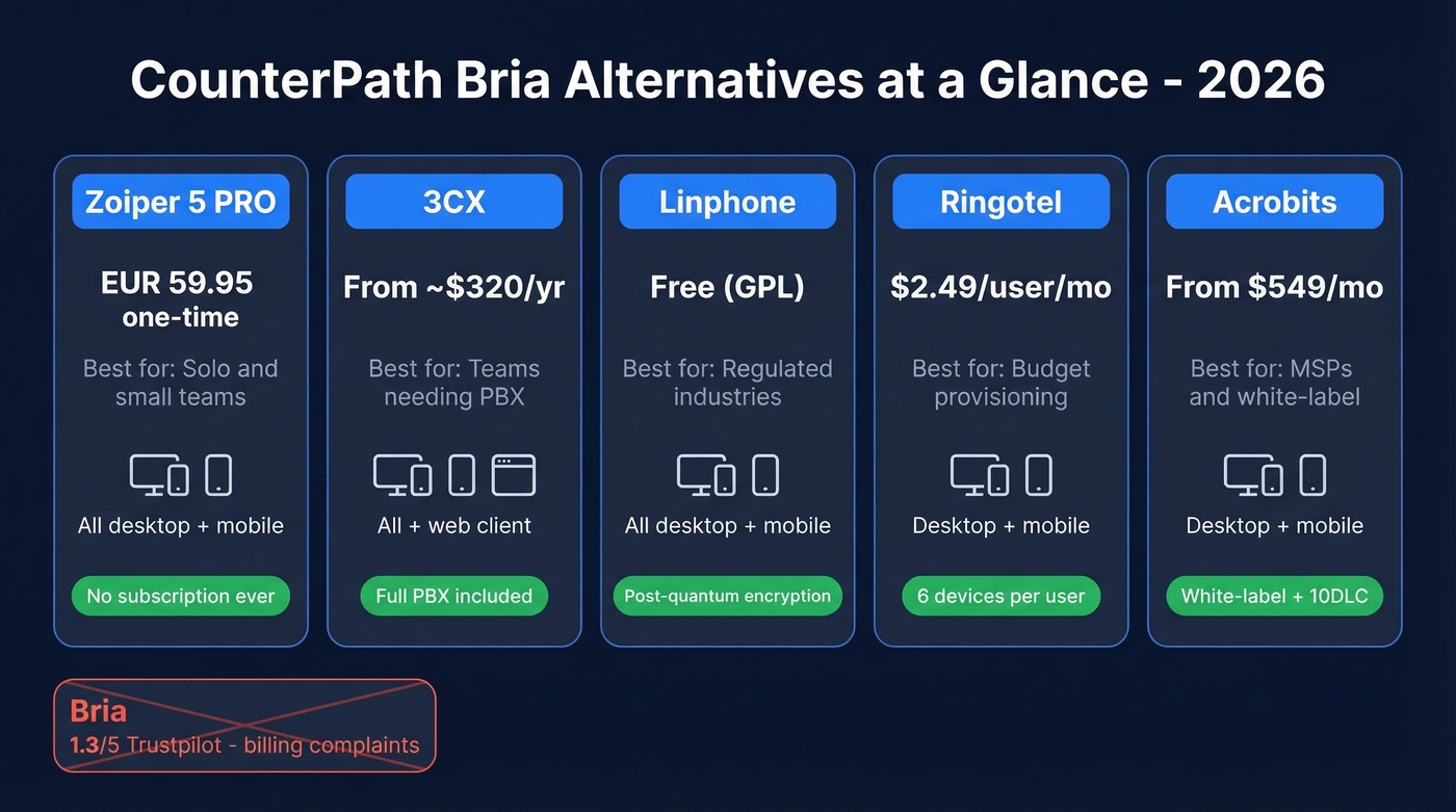 Bria alternatives comparison chart with pricing and features