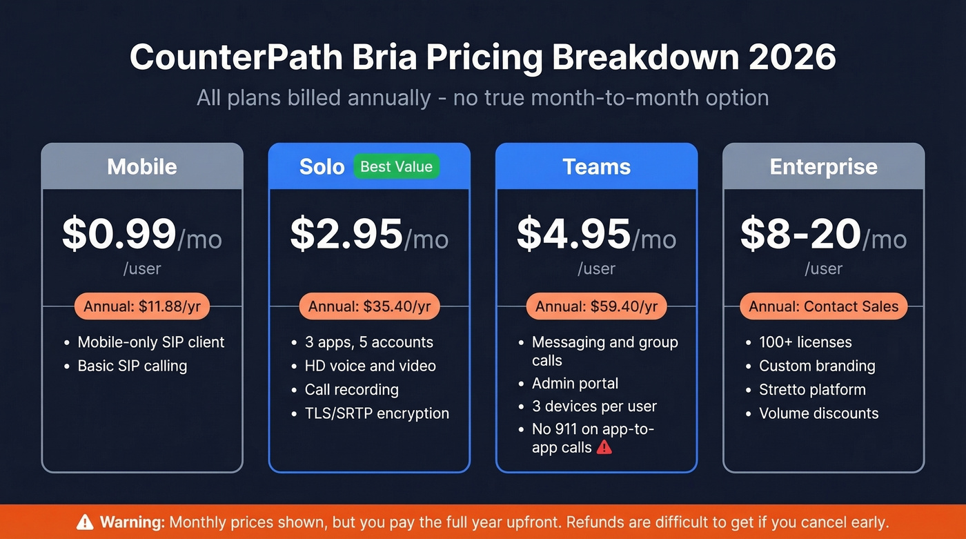 CounterPath Bria 2026 pricing tiers comparison card