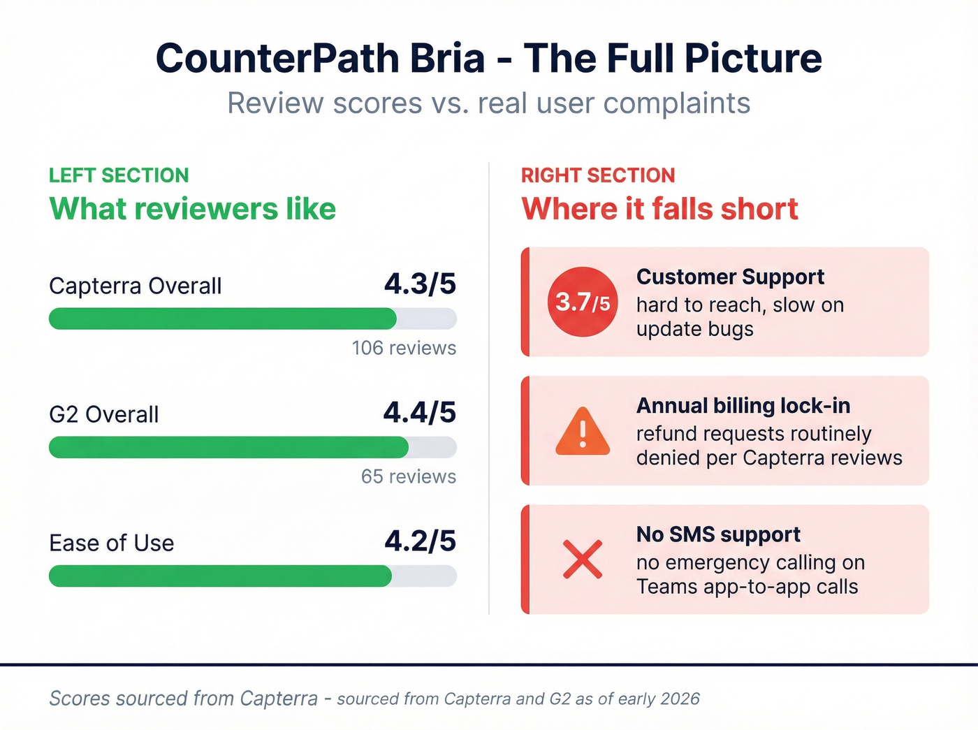 Bria review scores and key risk factors summary