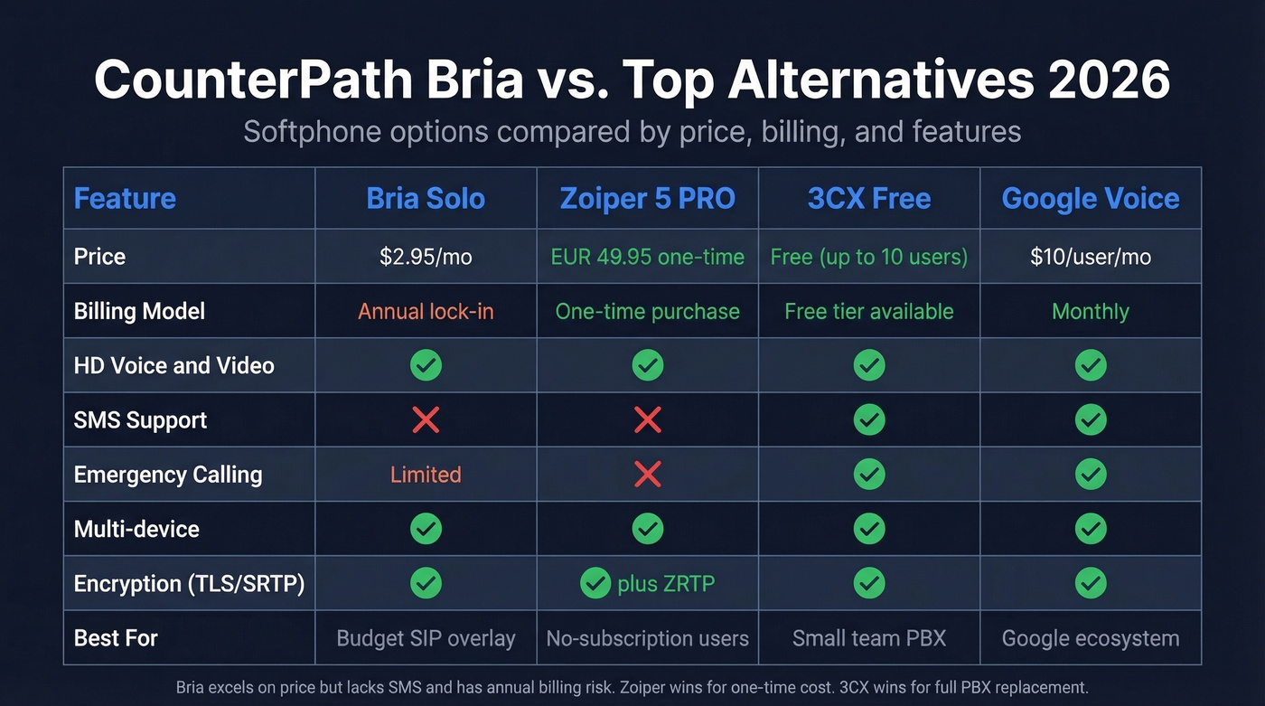 Bria vs alternatives feature and pricing comparison