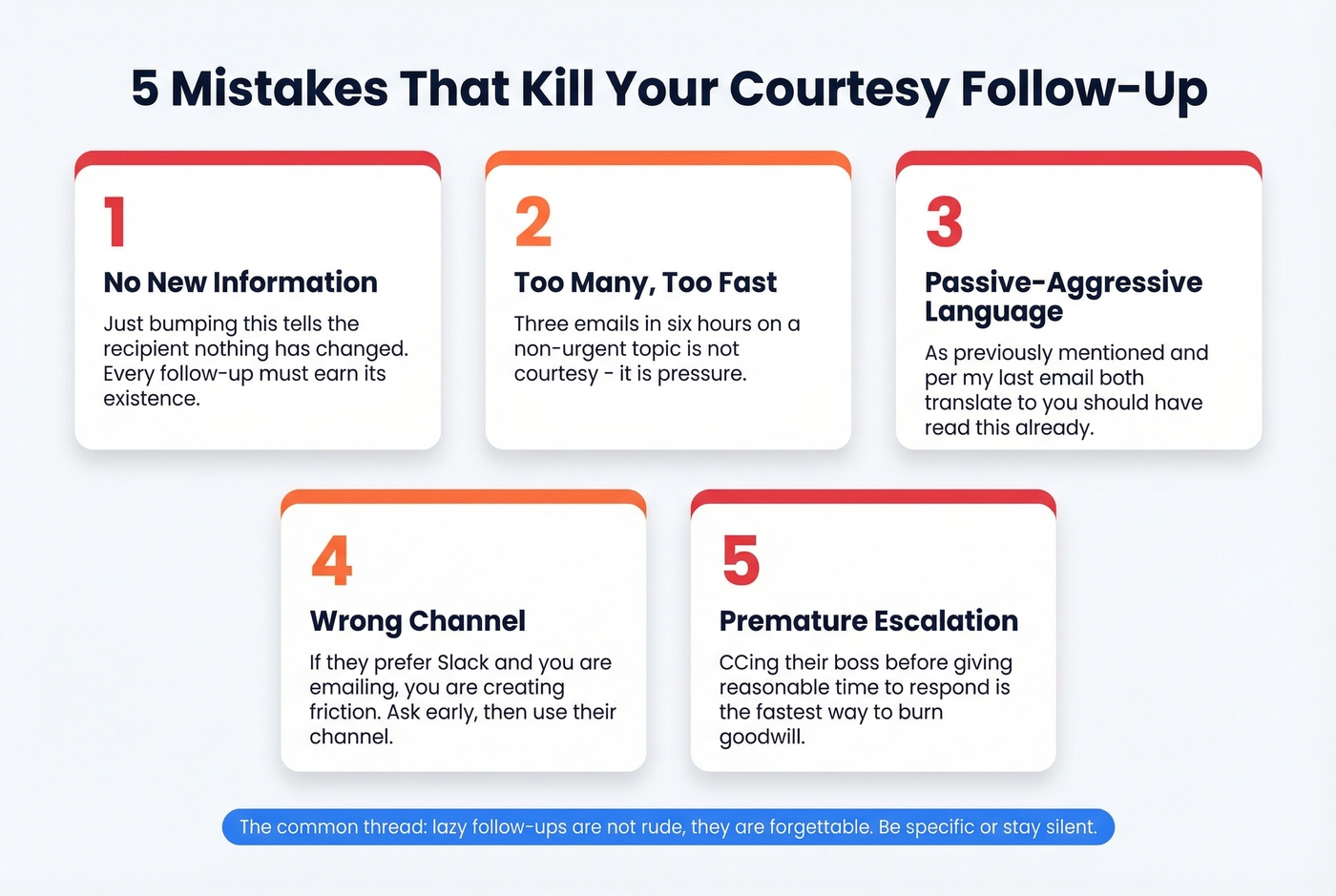 Five common follow-up mistakes displayed as warning cards