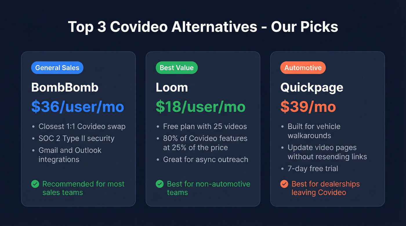 Three recommended Covideo alternatives with use cases