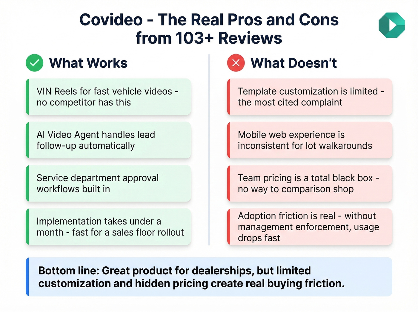 Covideo pros versus cons comparison from verified reviews