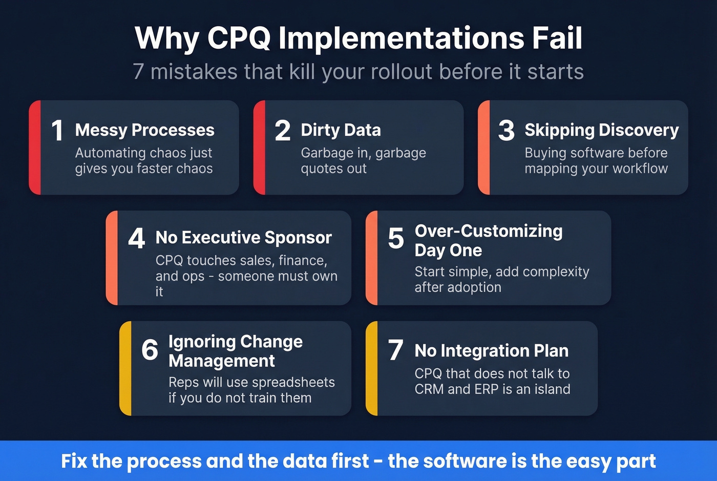 Seven common CPQ implementation failure points