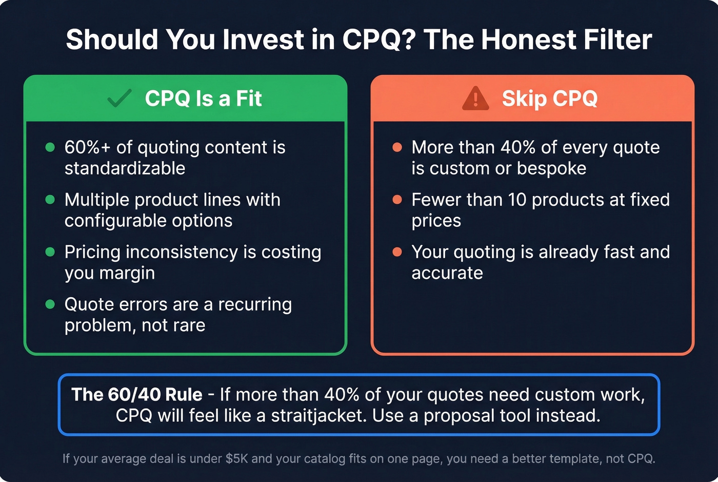 Decision matrix for when CPQ fits vs skip