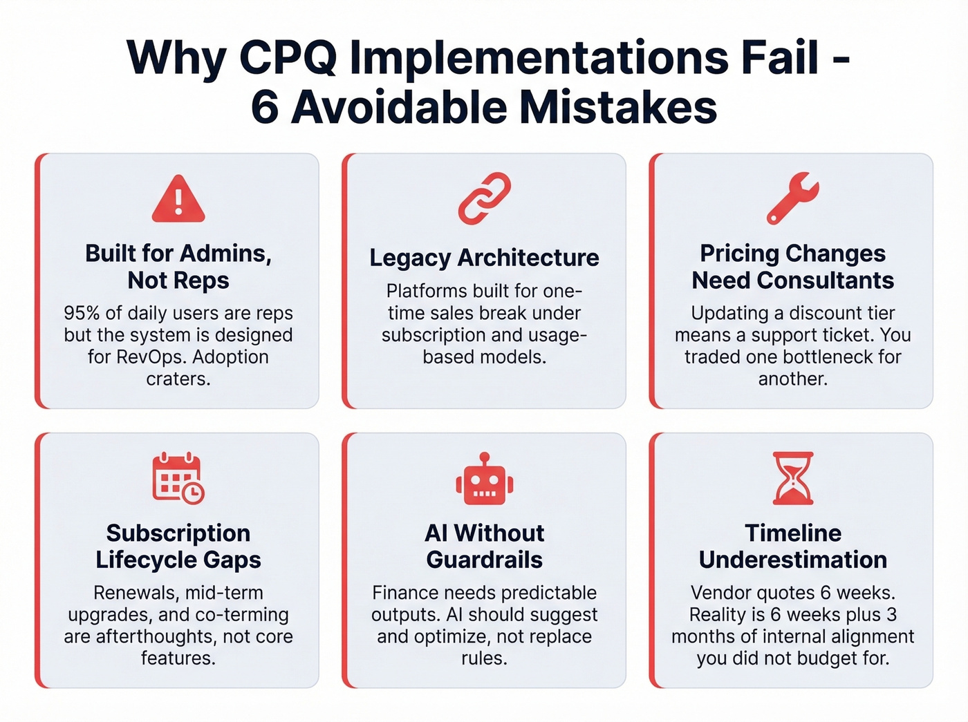 Six CPQ implementation failure modes visual breakdown