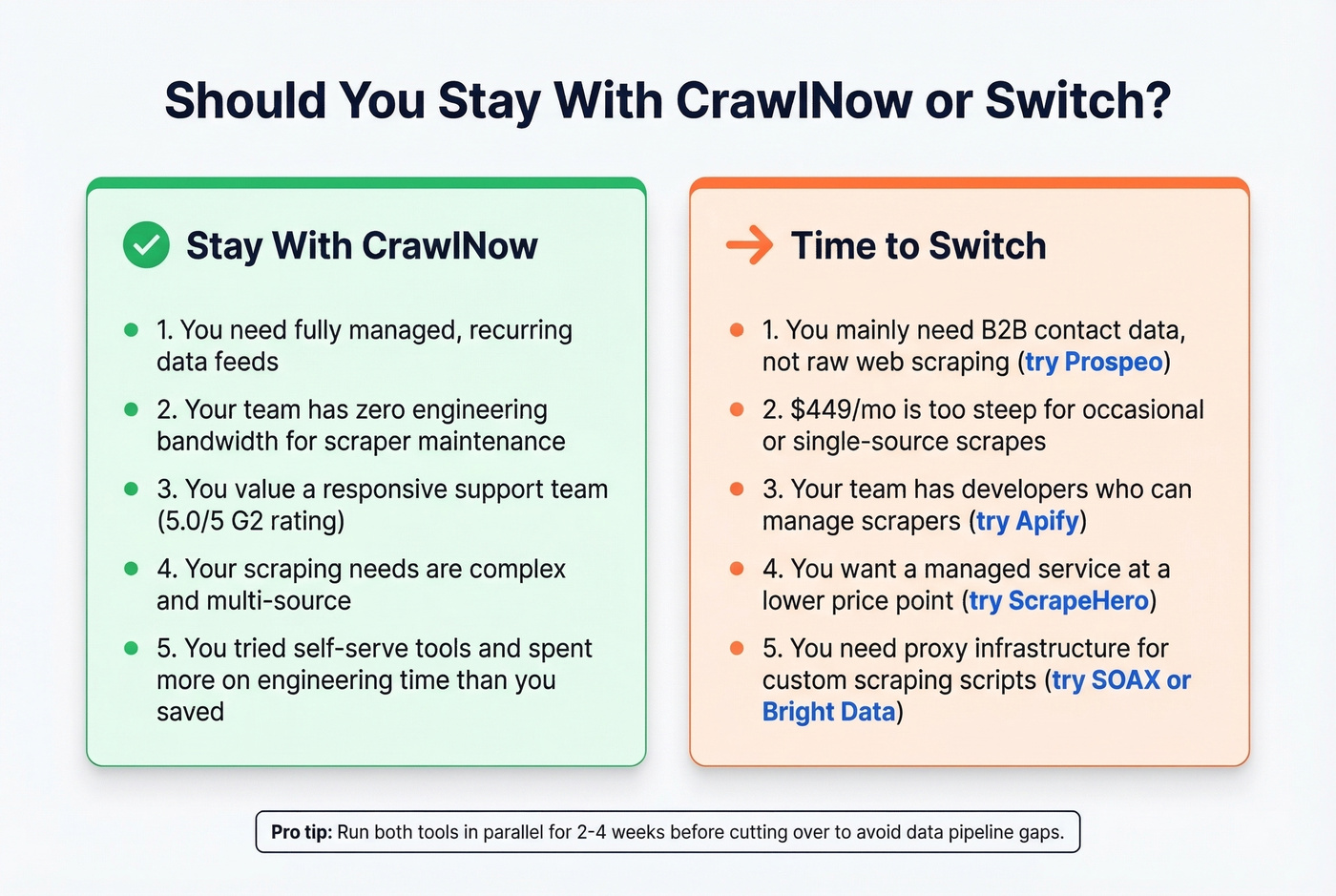Stay vs switch framework for CrawlNow users