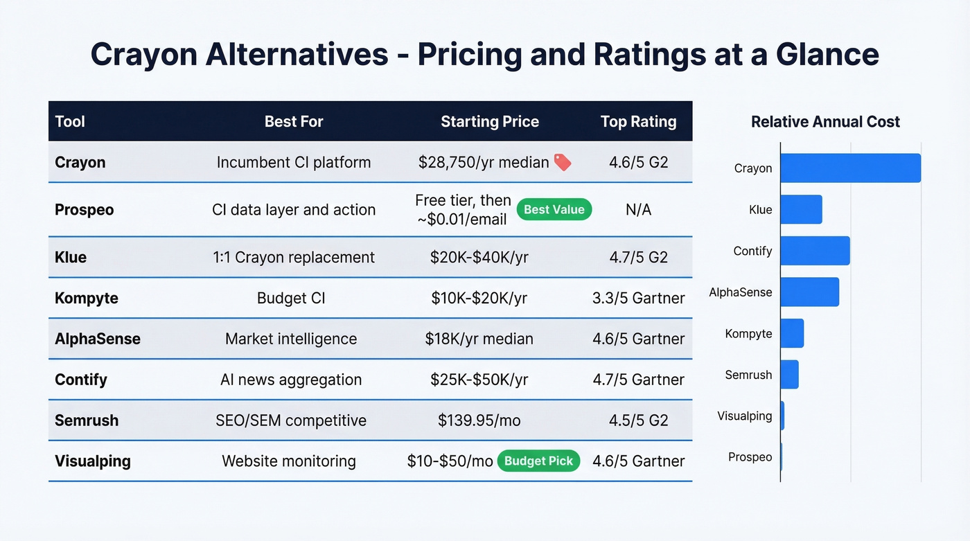 Crayon alternatives pricing and ratings comparison chart