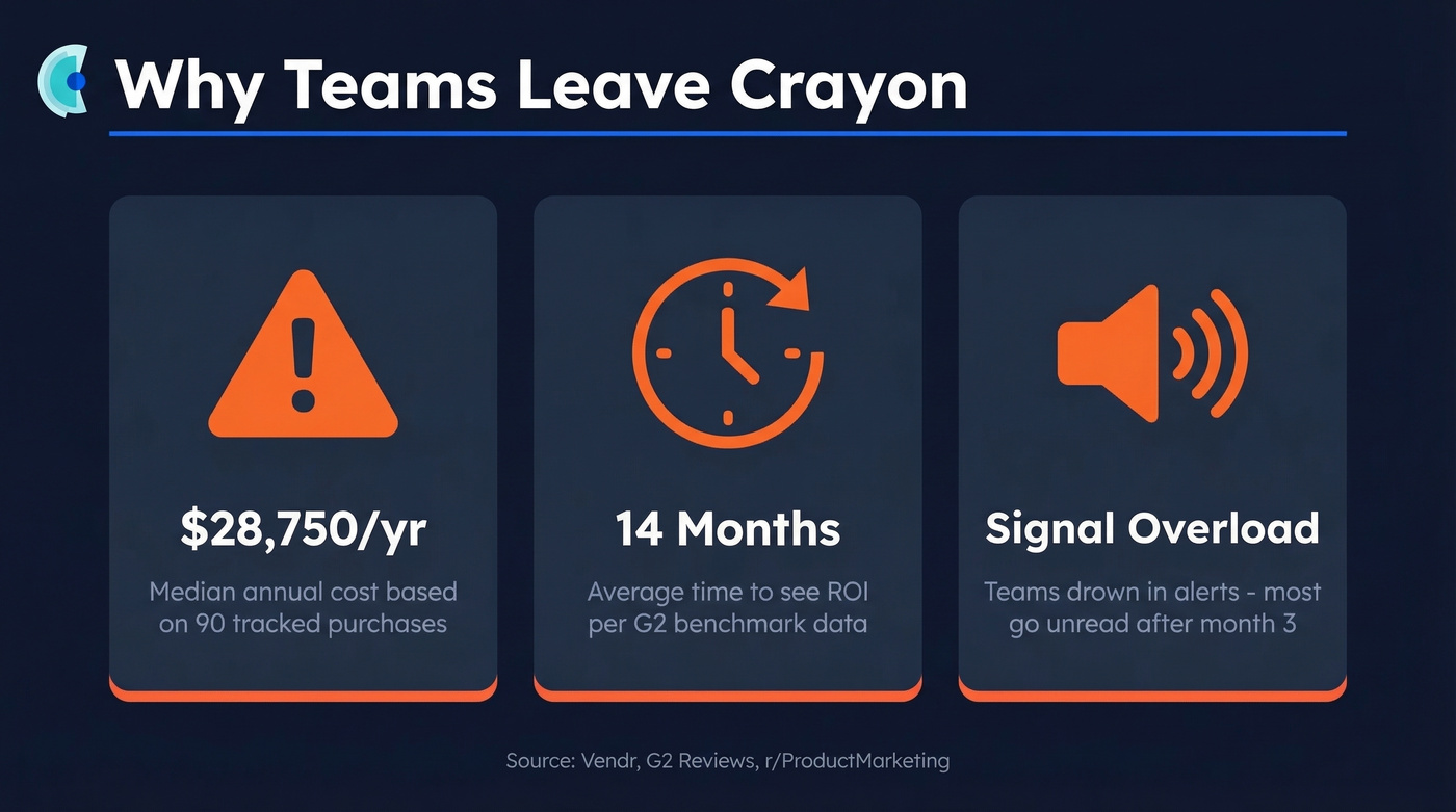 Crayon pain points with key stats visualization