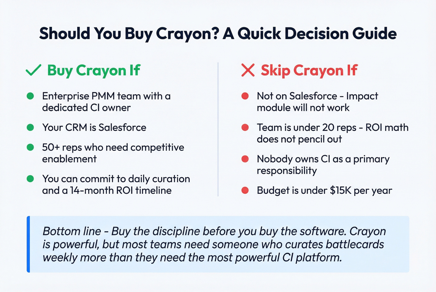 Crayon buy vs skip decision framework