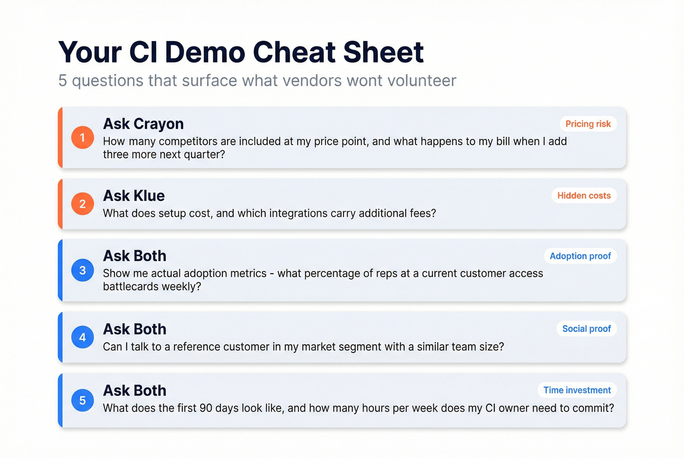 Five critical demo questions checklist for CI buyers