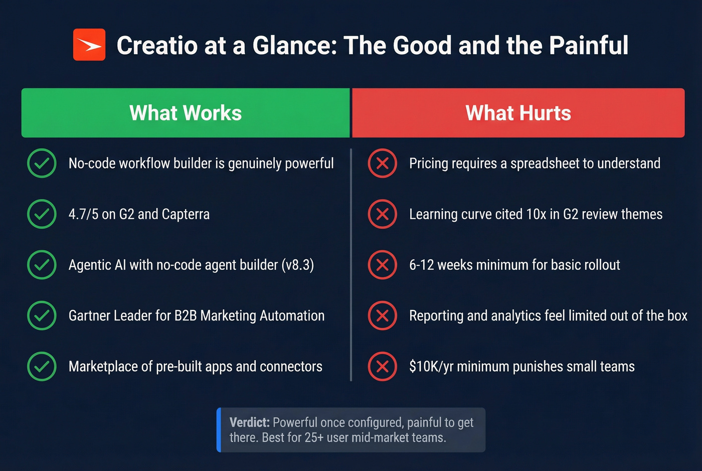 Creatio pros and cons visual scorecard summary