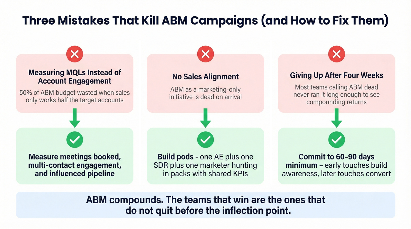 Three common ABM mistakes with fixes visualized