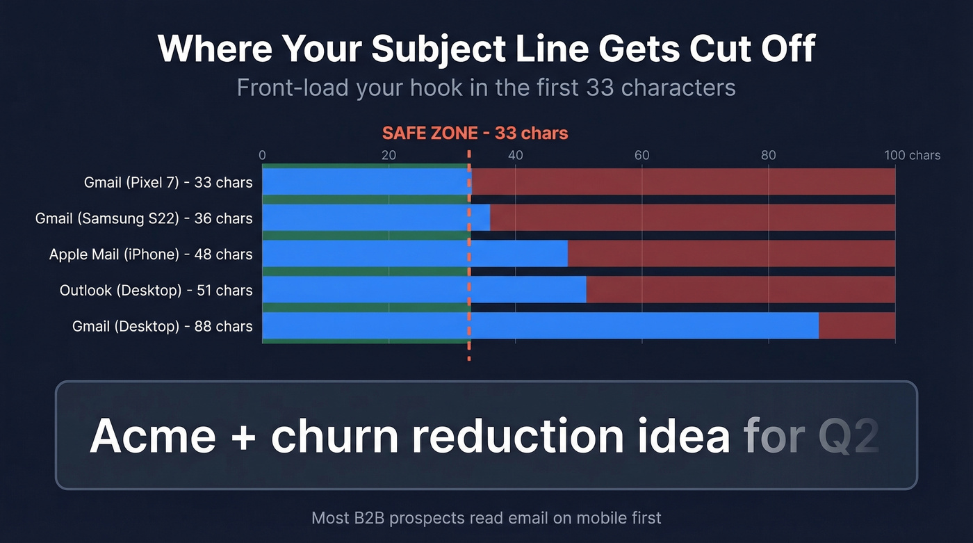 Device subject line character truncation limits comparison