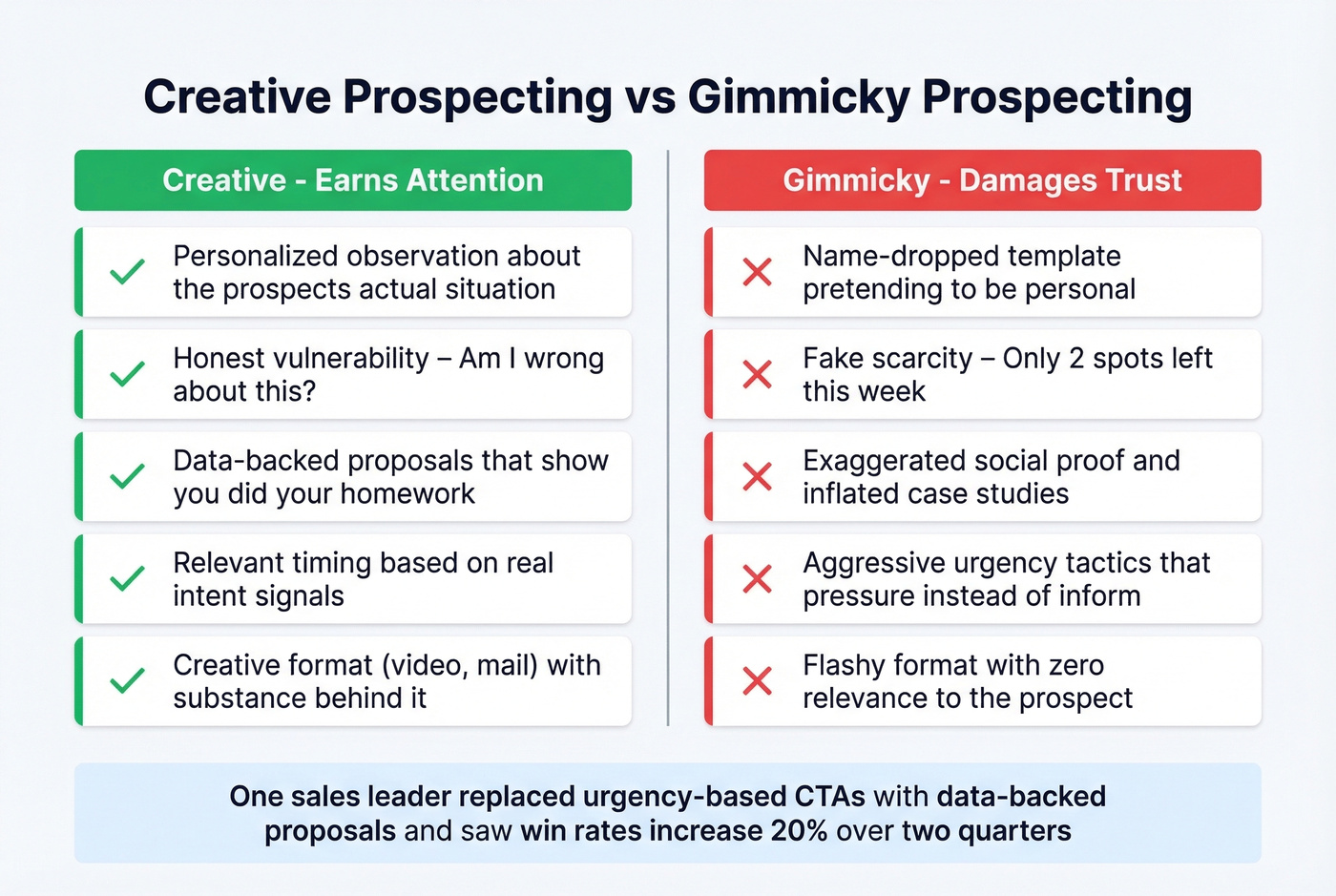 Creative prospecting versus gimmicky prospecting comparison