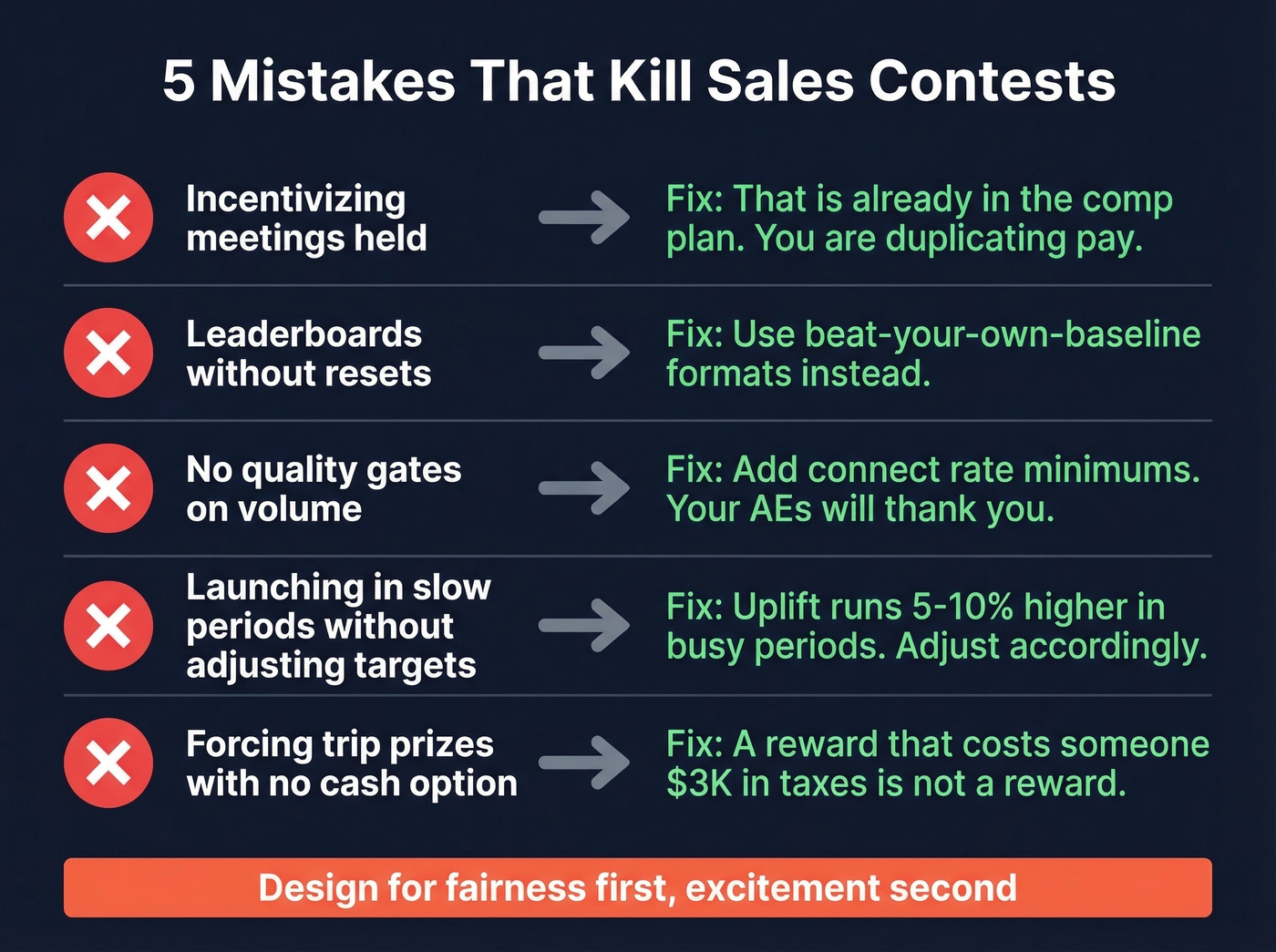 Five common sales contest mistakes to avoid