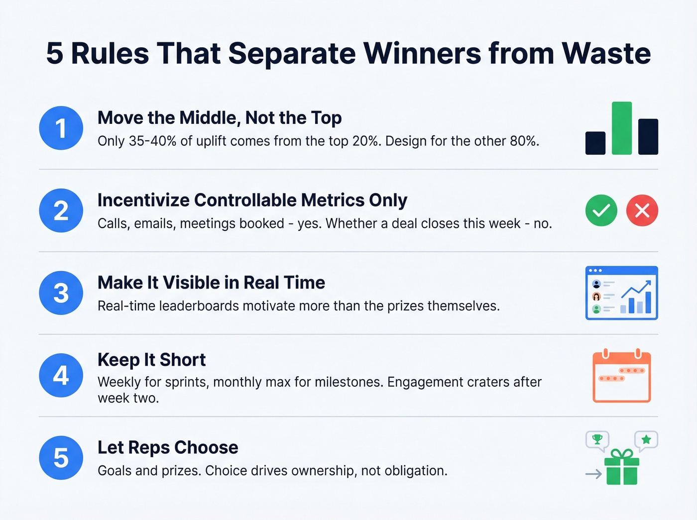 Five contest design rules with visual icons