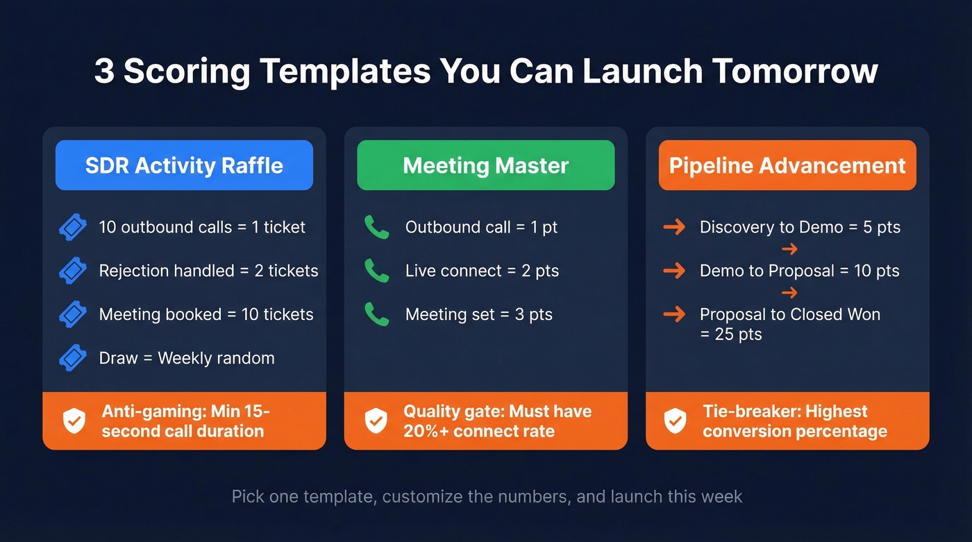 Three scoring templates with points and guardrails