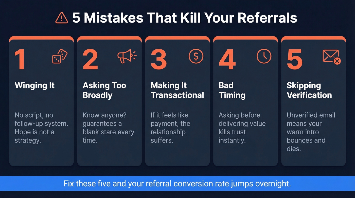 Five common referral mistakes shown as warning cards