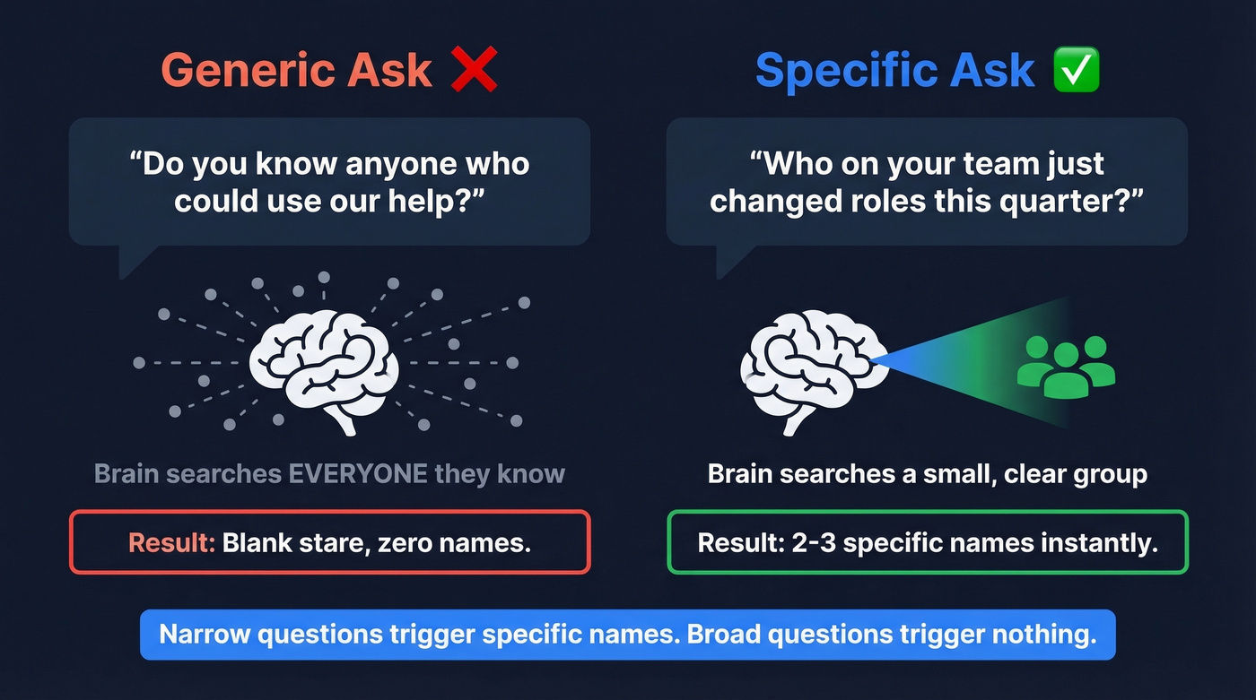 Generic vs specific referral ask comparison diagram