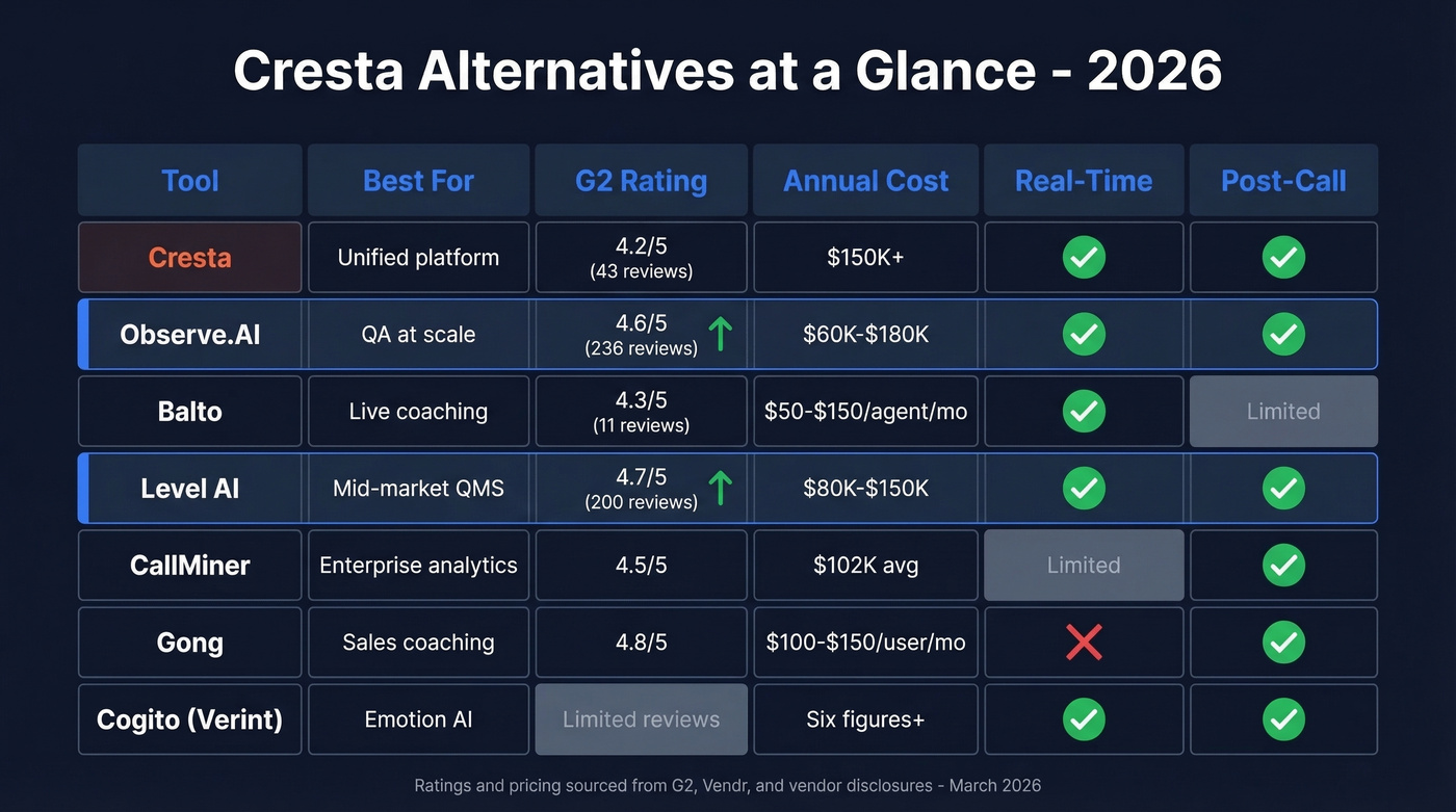Cresta alternatives comparison matrix with ratings and pricing