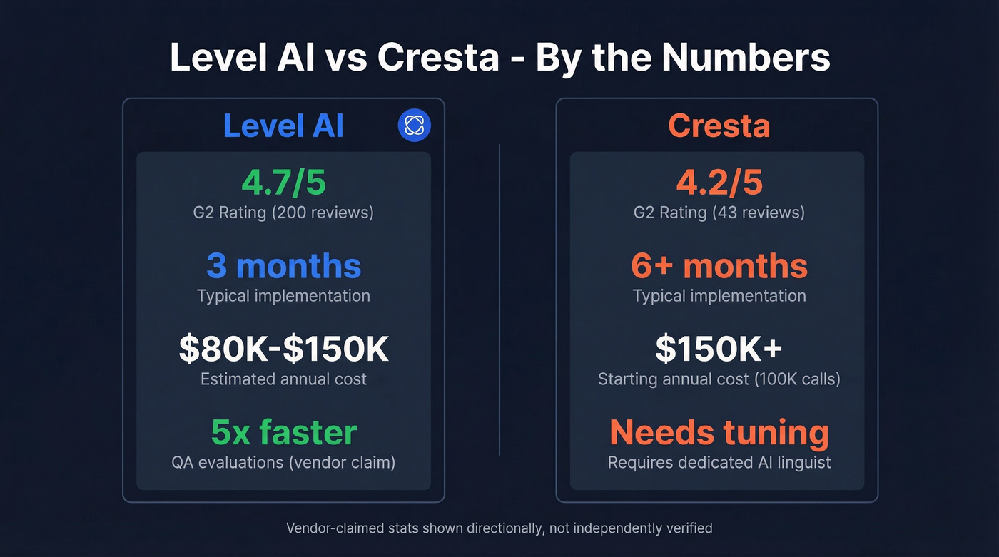 Level AI key metrics and claimed performance stats