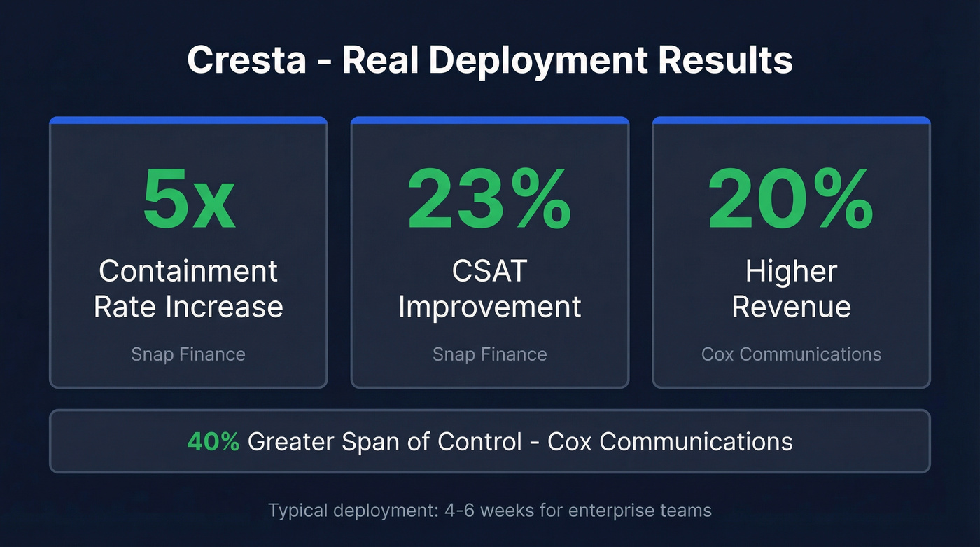 Cresta customer ROI stats from real deployments