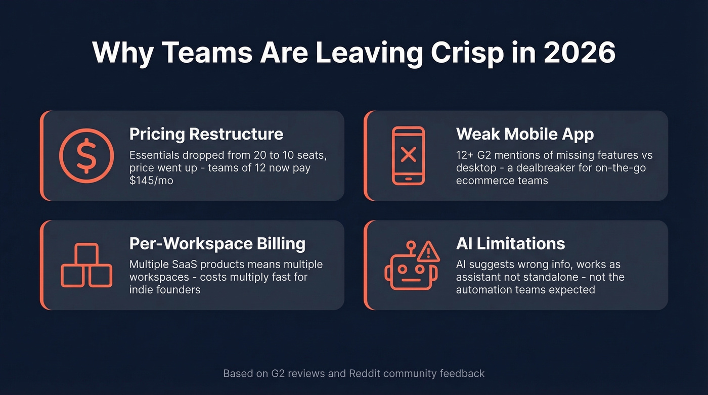 Four key reasons teams switch from Crisp