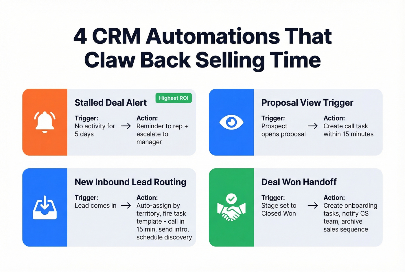 Four CRM automation recipes with triggers and actions