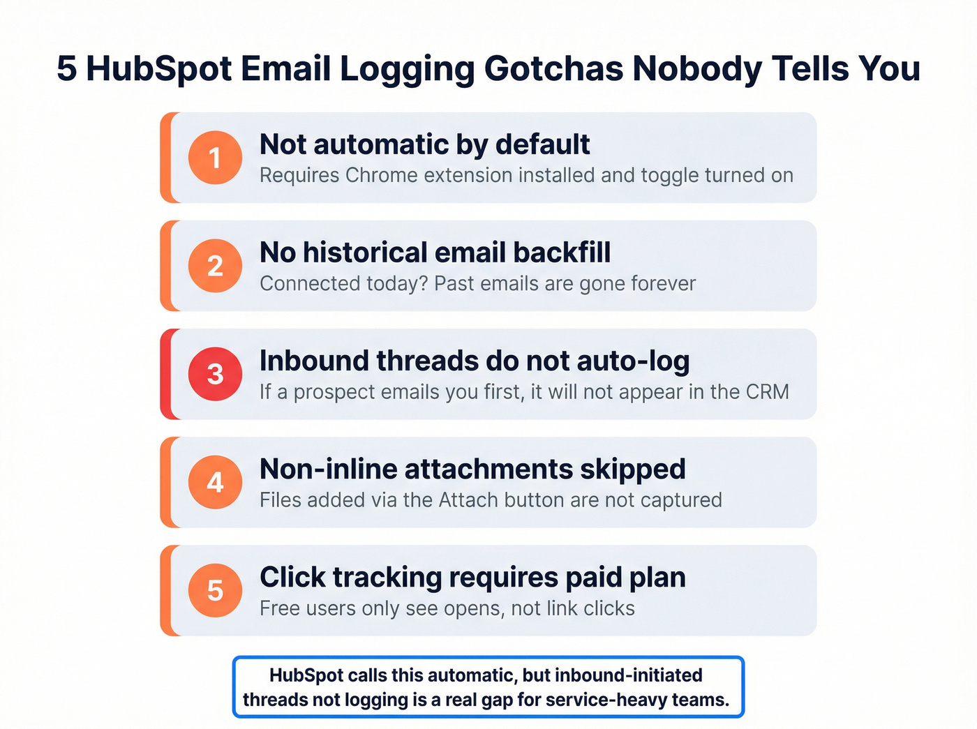 HubSpot email logging five hidden gotchas infographic