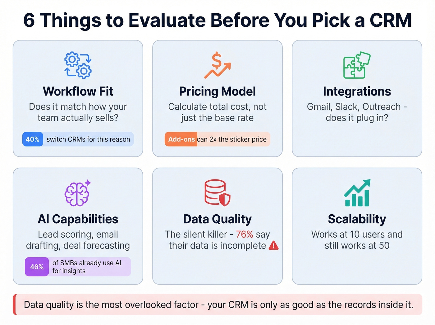 Six key CRM evaluation criteria with importance indicators