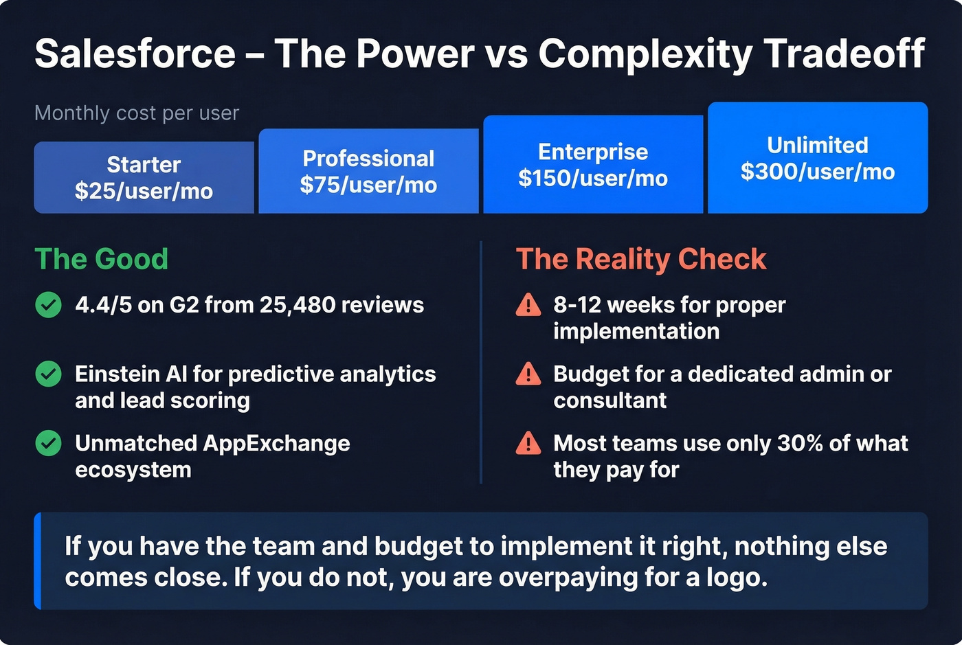 Salesforce power vs complexity tradeoff stat card