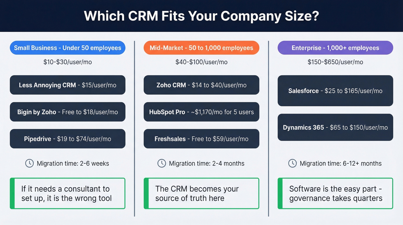 CRM selection guide by company size