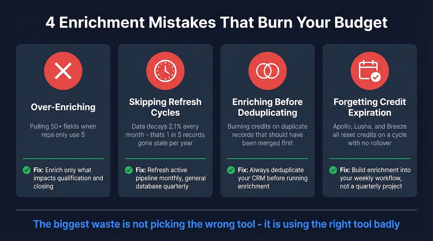 Four common enrichment mistakes and how to avoid them
