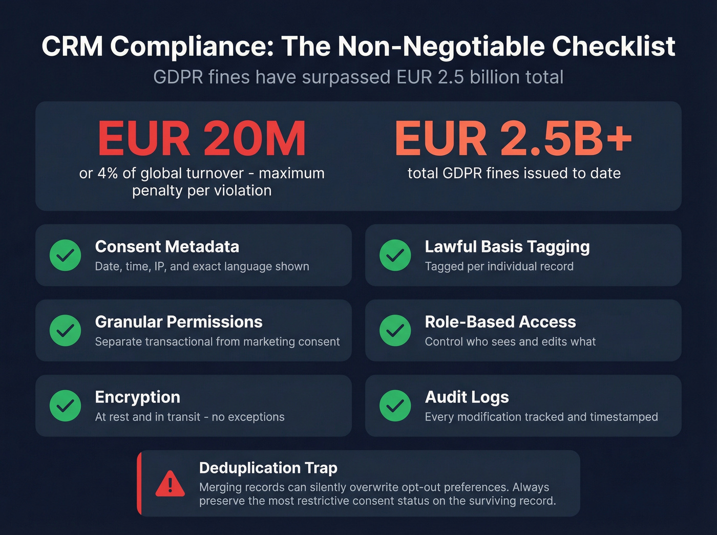 GDPR compliance checklist for CRM data management