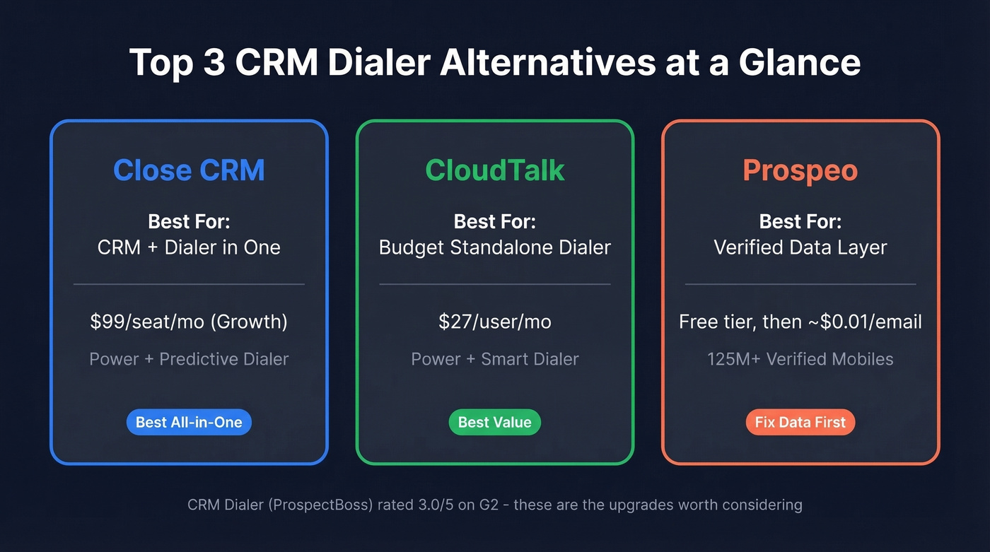 Top 3 CRM Dialer alternatives comparison cards