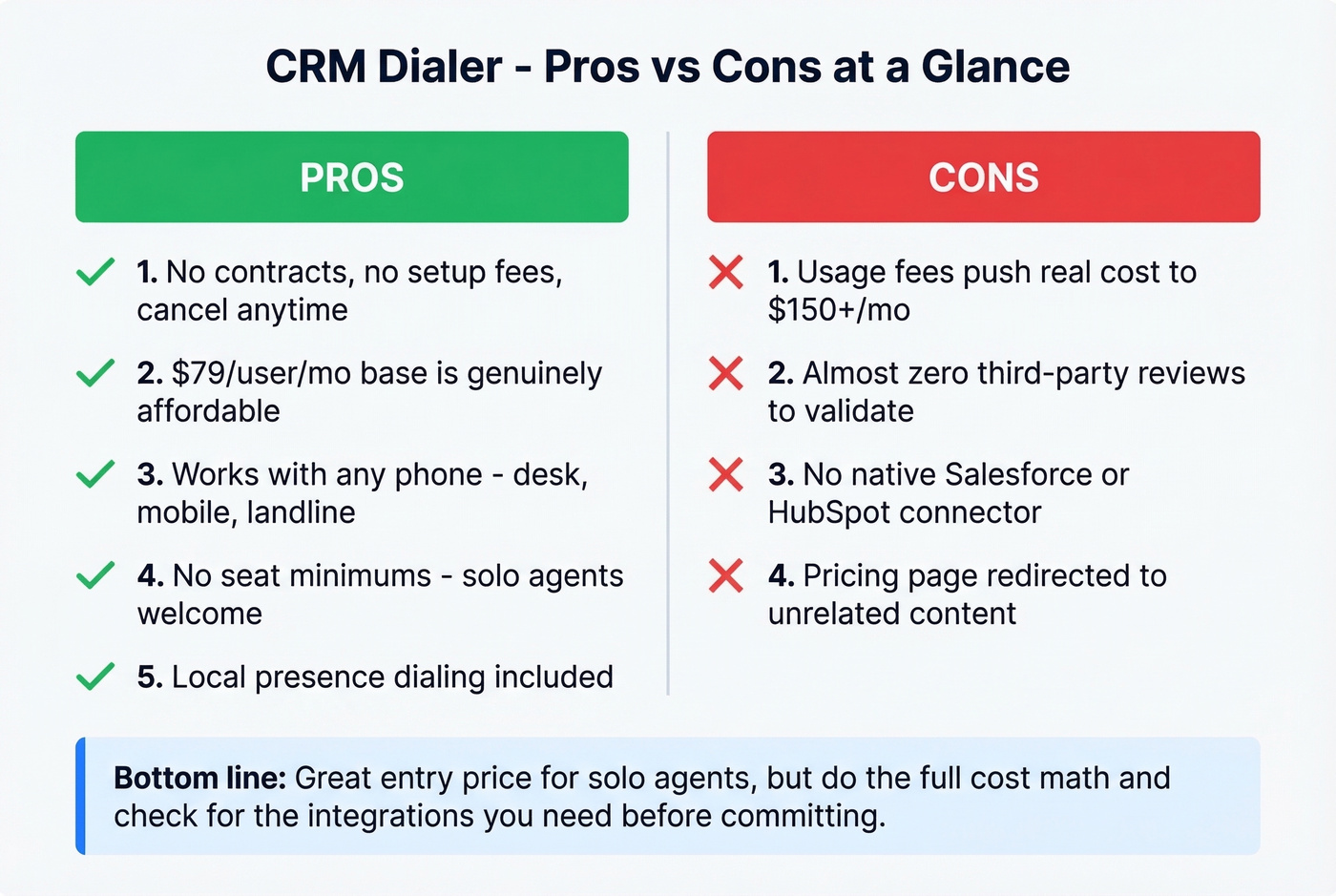 CRM Dialer pros and cons visual summary card