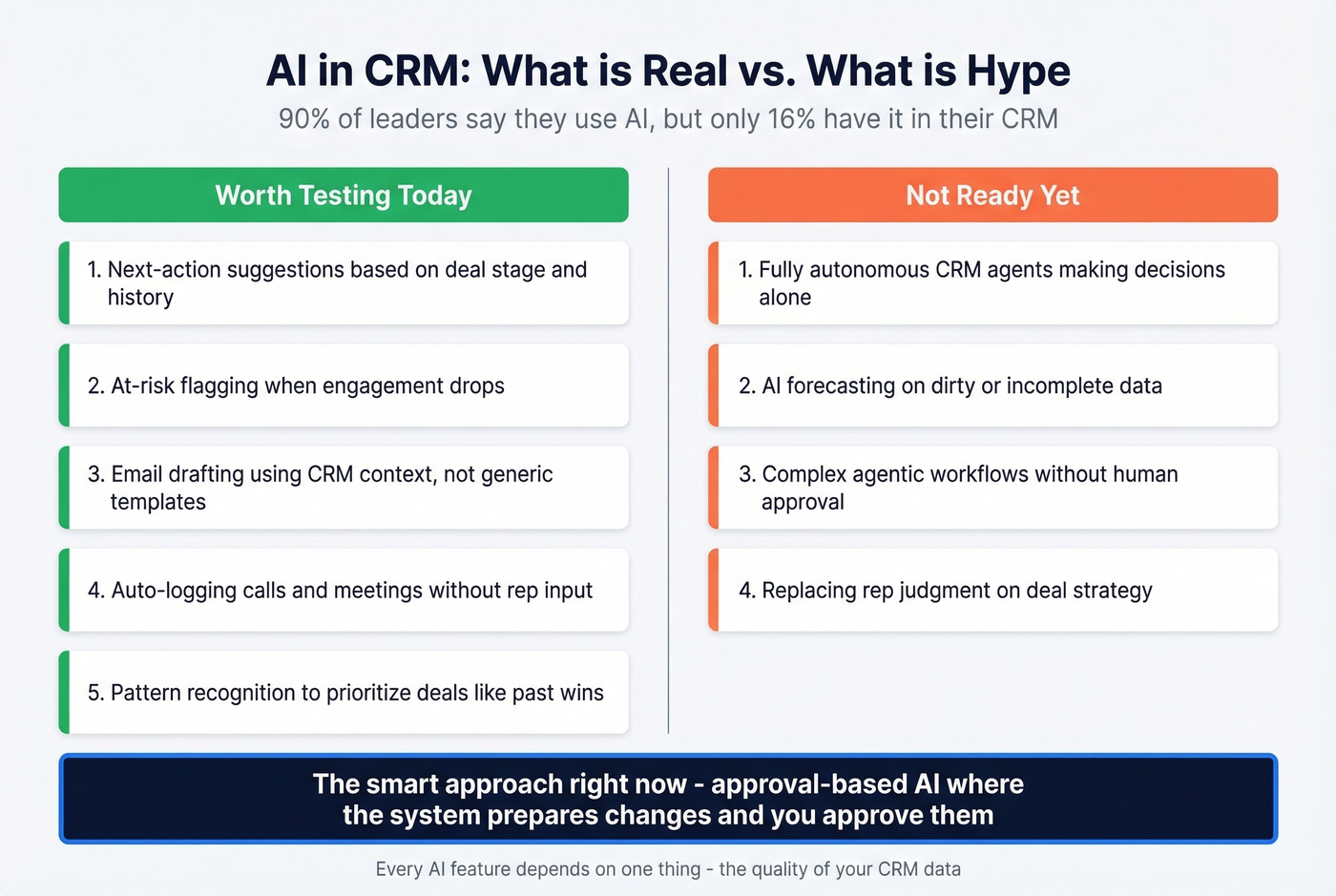 AI in CRM reality check - real vs hype features