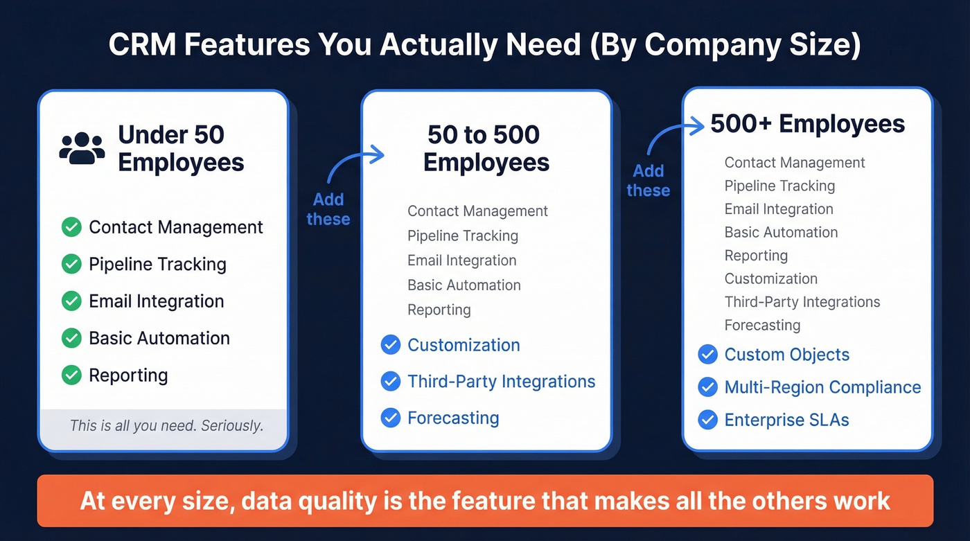 CRM features needed by company size tier